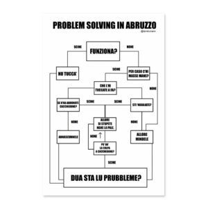 Poster "Problem solving in Abruzzo" - 50x75